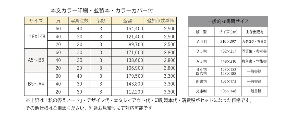 価格表